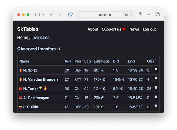 sktables market screen capture